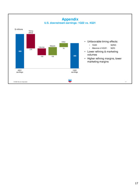 1Q 2022 Earnings Presentation – Chevron Corp – slide 16