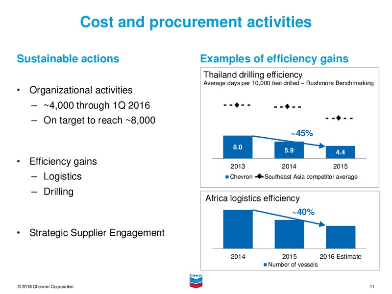 1Q 2016 Earnings Conference Call – Chevron Corp – slide 11