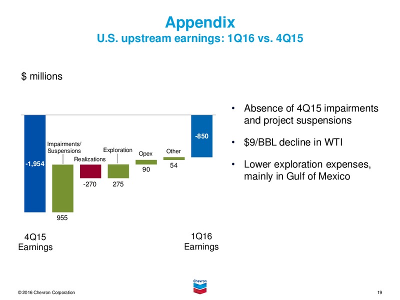 1Q 2016 Earnings Conference Call – Chevron Corp – slide 19