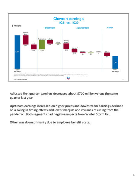 First quarter 2021 earnings call – Chevron Corp – slide 5