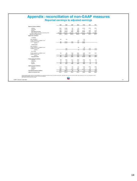 First quarter 2021 earnings call – Chevron Corp – slide 13