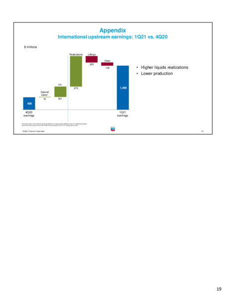 First quarter 2021 earnings call – Chevron Corp – slide 18