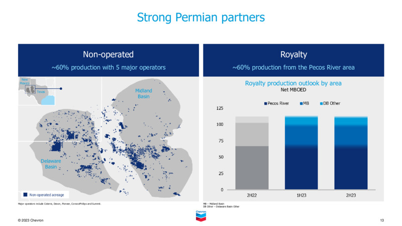 May 2023 Company Presentation – Chevron Corp – slide 12