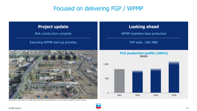 May 2023 Company Presentation – Chevron Corp – slide 14