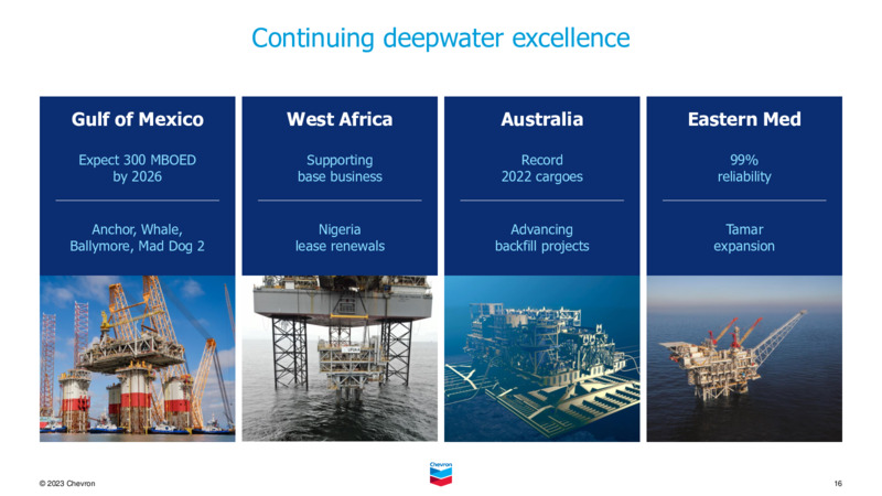 May 2023 Company Presentation – Chevron Corp – slide 15