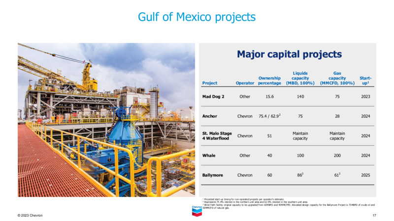 May 2023 Company Presentation – Chevron Corp – slide 16