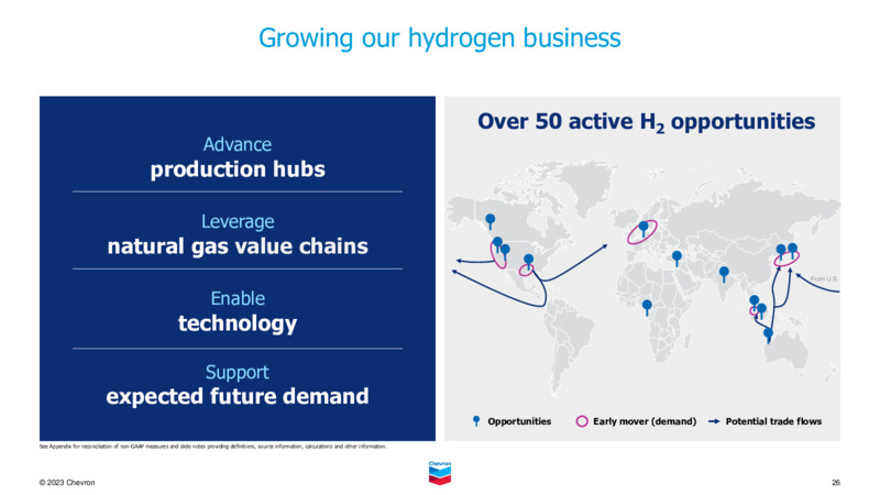 May 2023 Company Presentation – Chevron Corp – slide 25