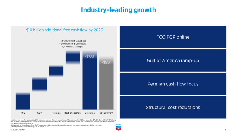 1Q 2025 Earnings Presentation – Chevron Corp – slide 5