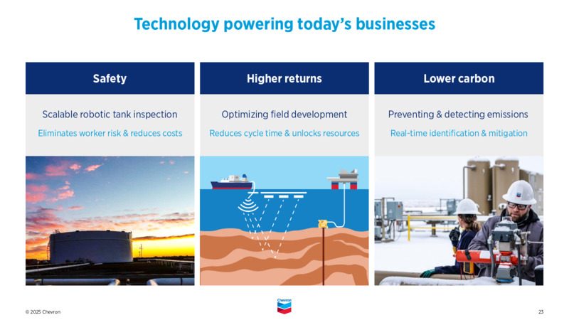 1Q 2025 Earnings Presentation – Chevron Corp – slide 22