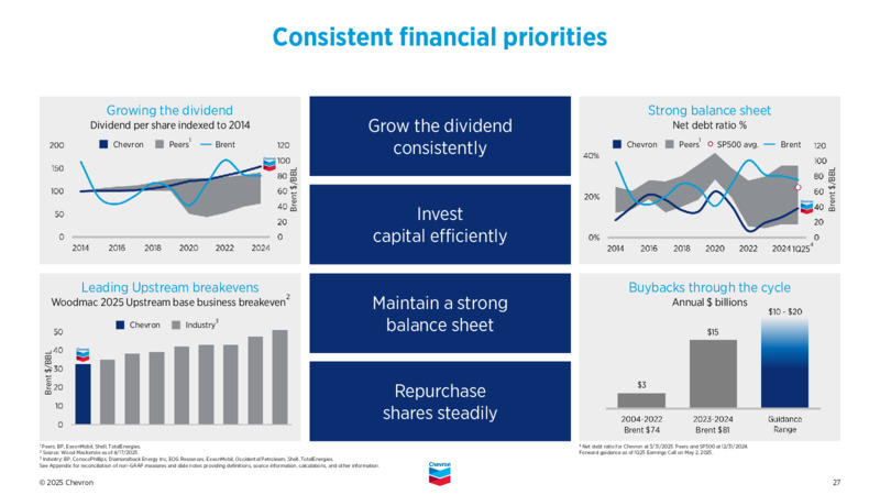 1Q 2025 Earnings Presentation – Chevron Corp – slide 26