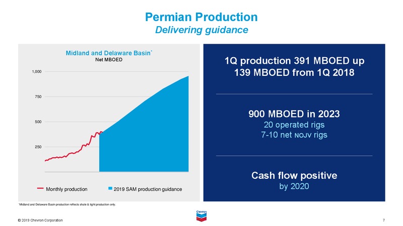 May 2019 Corporate Presentation – Chevron Corp – slide 28
