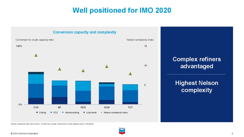 May 2019 Corporate Presentation – Chevron Corp – slide 58