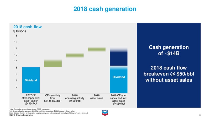 June 2018 Investor Presentation – Chevron Corp – slide 7