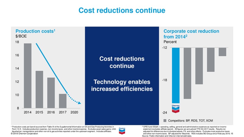 June 2018 Investor Presentation – Chevron Corp – slide 14