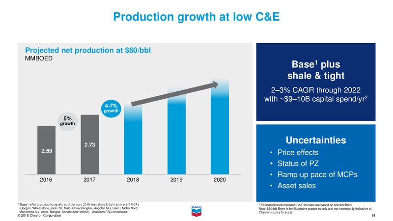 June 2018 Investor Presentation – Chevron Corp – slide 17