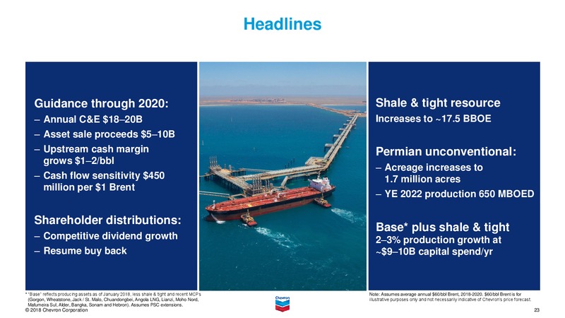 June 2018 Investor Presentation – Chevron Corp – slide 22