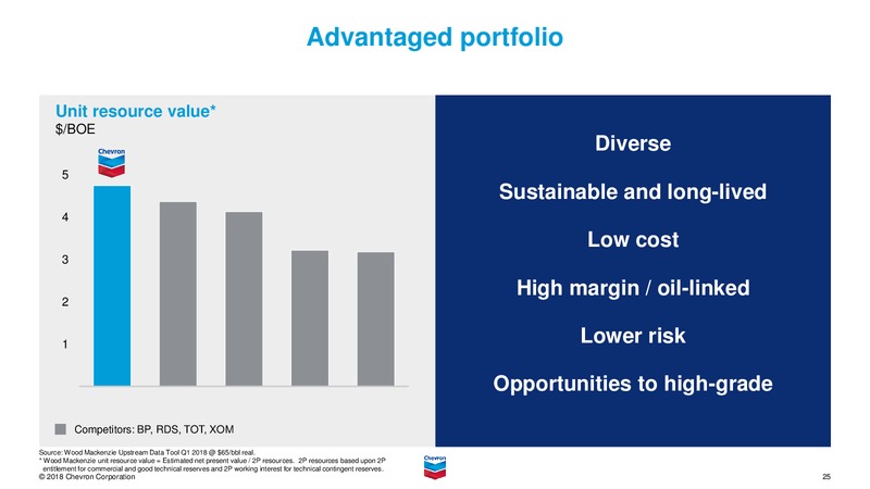 June 2018 Investor Presentation – Chevron Corp – slide 24