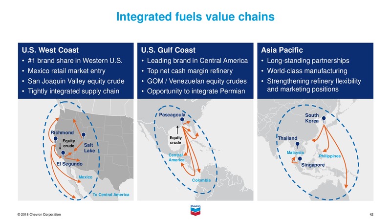 June 2018 Investor Presentation – Chevron Corp – slide 41