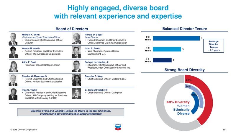 June 2018 Investor Presentation – Chevron Corp – slide 58