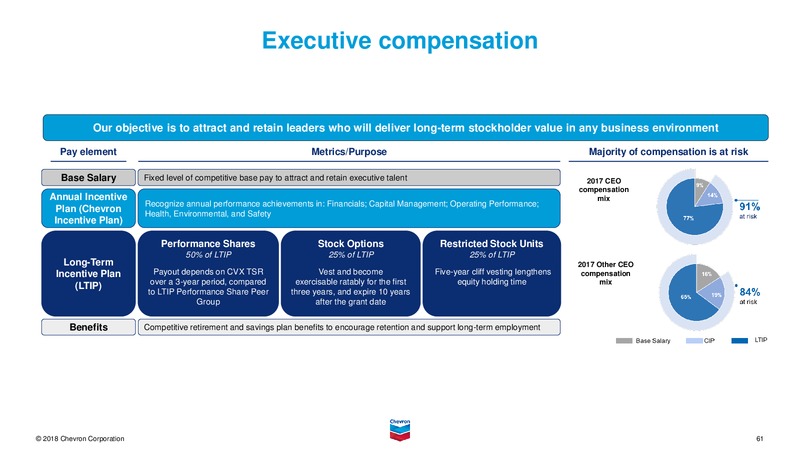 June 2018 Investor Presentation – Chevron Corp – slide 60