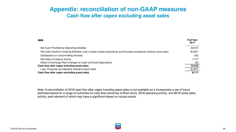 June 2018 Investor Presentation – Chevron Corp – slide 63
