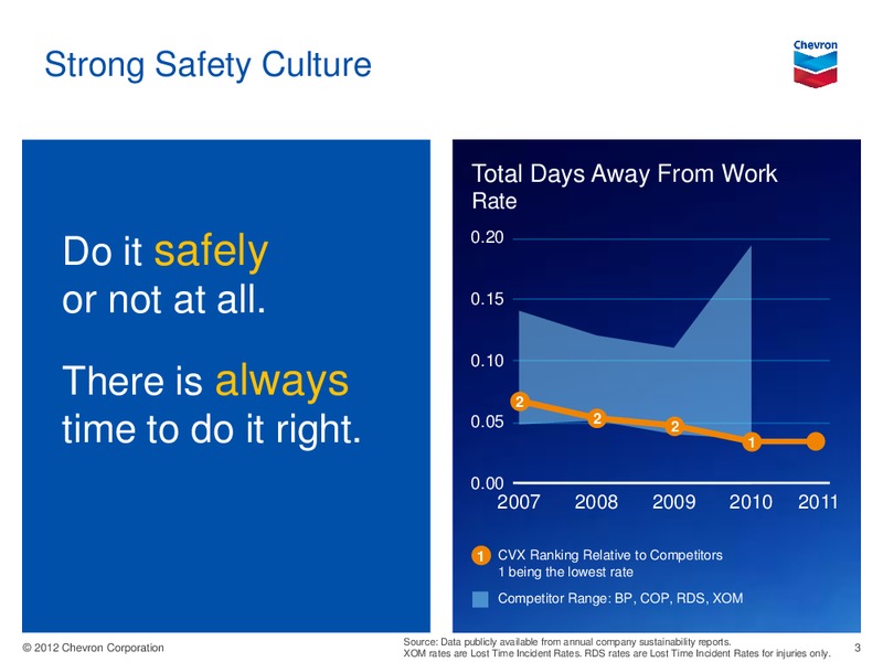 JP Morgan Oil and Gas Conference Global LNG – Chevron Corp – slide 2