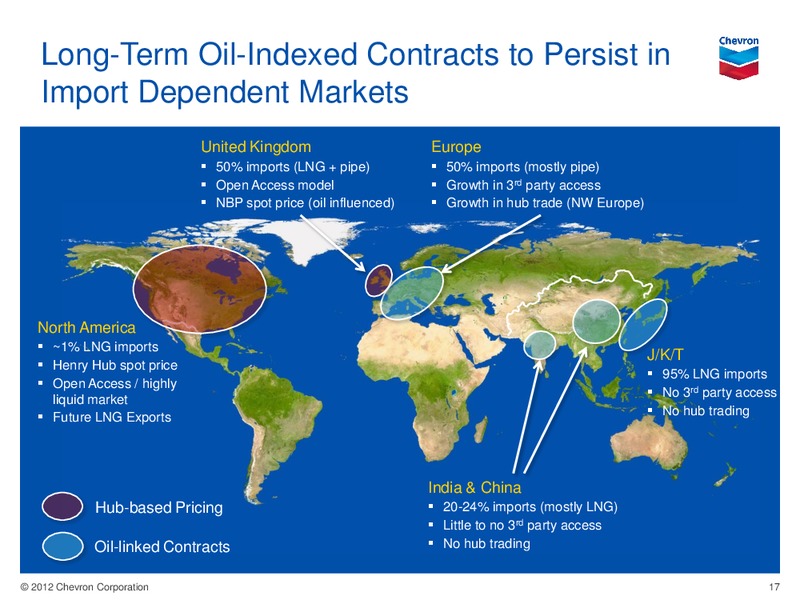 JP Morgan Oil and Gas Conference Global LNG – Chevron Corp – slide 16