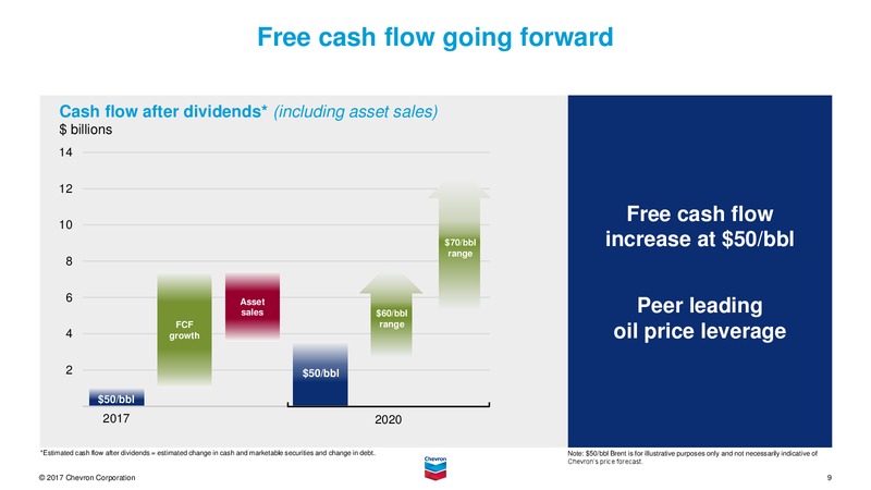 June 2017 Investor Presentation – Chevron Corp – slide 8