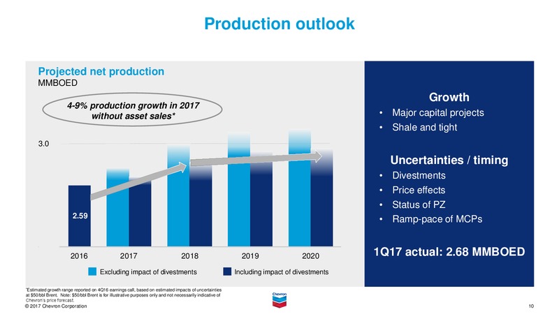 June 2017 Investor Presentation – Chevron Corp – slide 9
