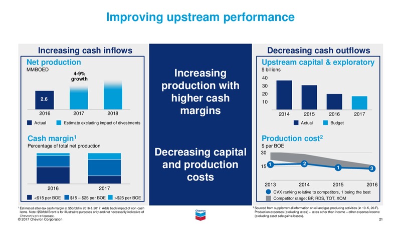 June 2017 Investor Presentation – Chevron Corp – slide 20