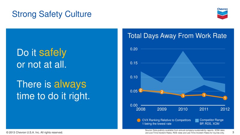 ShaleTight Resources Fueling Growth – Chevron Corp – slide 2