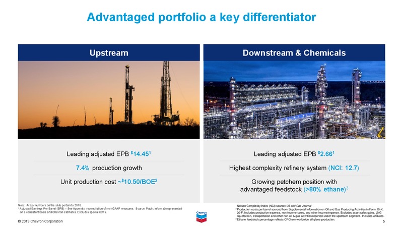 June 2019 Investor Presentation – Chevron Corp – slide 6