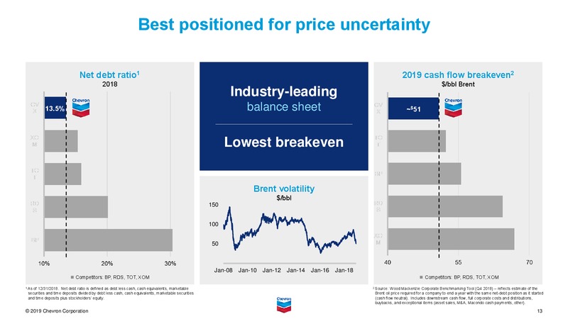 June 2019 Investor Presentation – Chevron Corp – slide 14