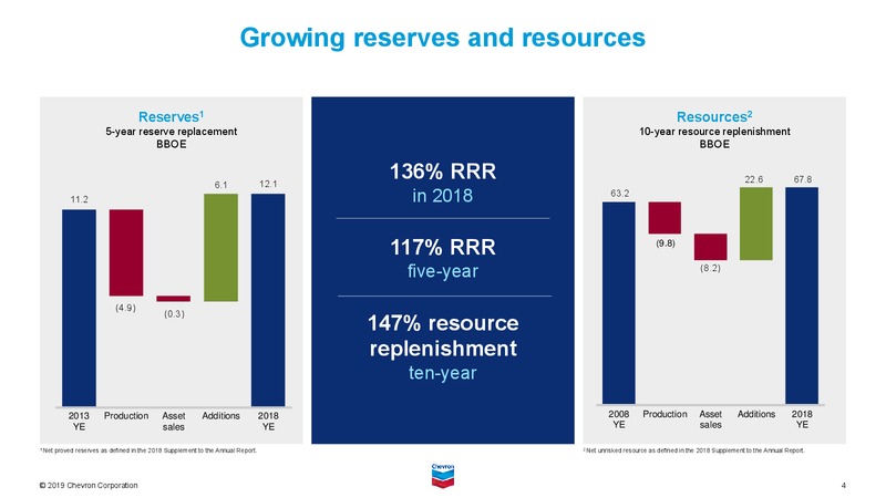 June 2019 Investor Presentation – Chevron Corp – slide 25