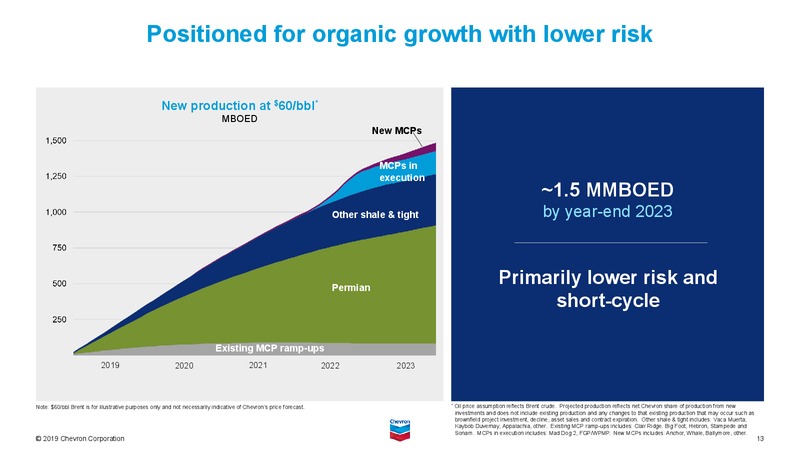 June 2019 Investor Presentation – Chevron Corp – slide 34