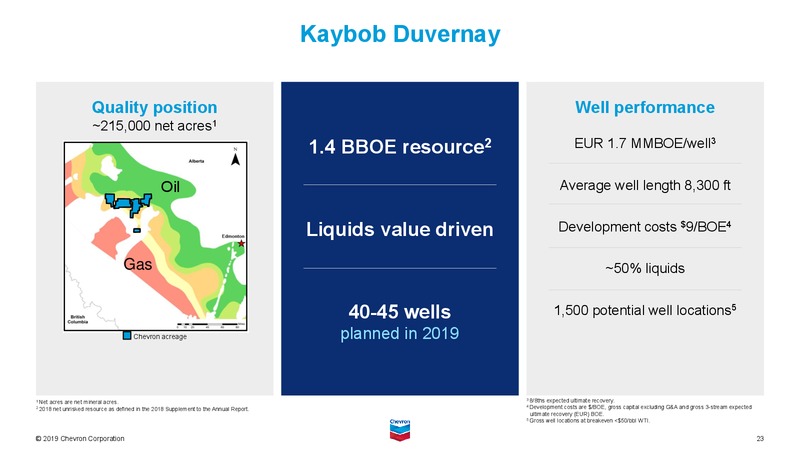June 2019 Investor Presentation – Chevron Corp – slide 44