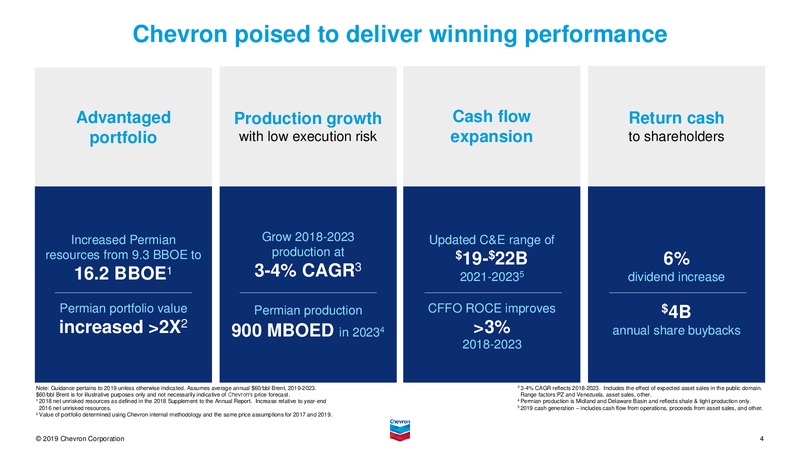 June 2019 Investor Presentation – Chevron Corp – slide 53