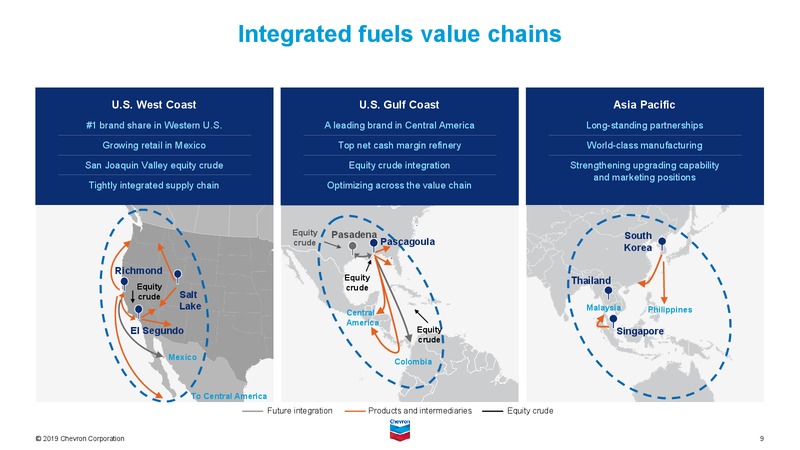 June 2019 Investor Presentation – Chevron Corp – slide 62