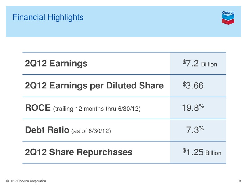 Q2 Earnings Conference Call and Webcast – Chevron Corp – slide 2