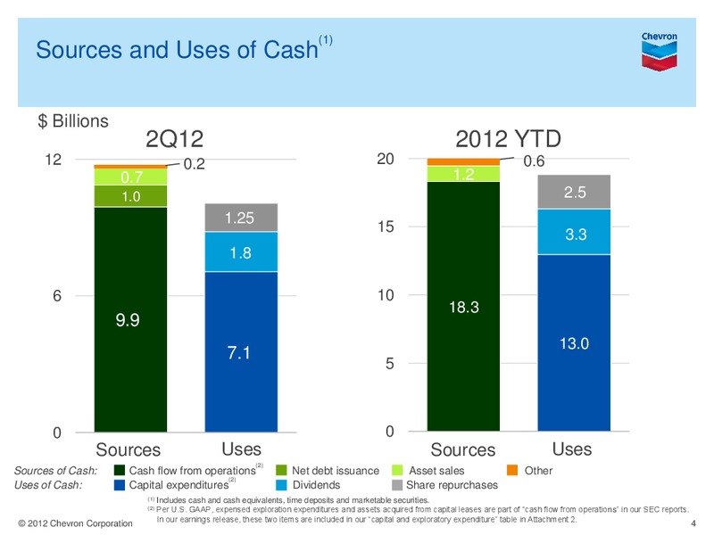 Q2 Earnings Conference Call and Webcast – Chevron Corp – slide 3