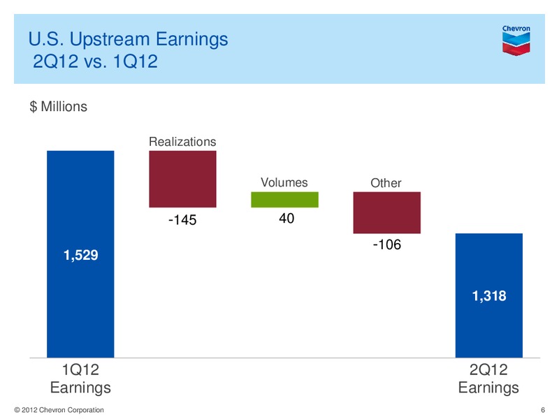 Q2 Earnings Conference Call and Webcast – Chevron Corp – slide 5