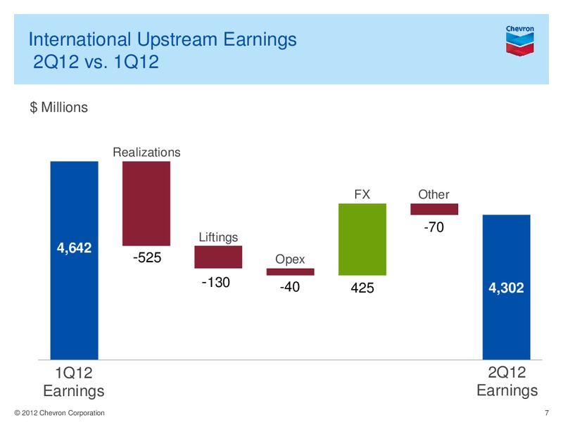 Q2 Earnings Conference Call and Webcast – Chevron Corp – slide 6