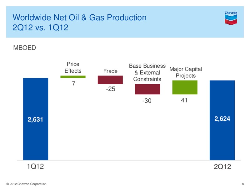 Q2 Earnings Conference Call and Webcast – Chevron Corp – slide 7