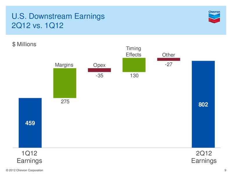 Q2 Earnings Conference Call and Webcast – Chevron Corp – slide 8