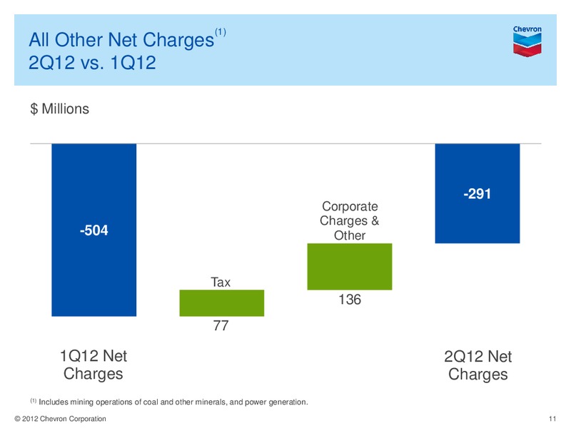 Q2 Earnings Conference Call and Webcast – Chevron Corp – slide 10