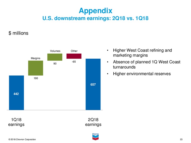 2Q 2018 Earnings Conference Call – Chevron Corp – slide 22