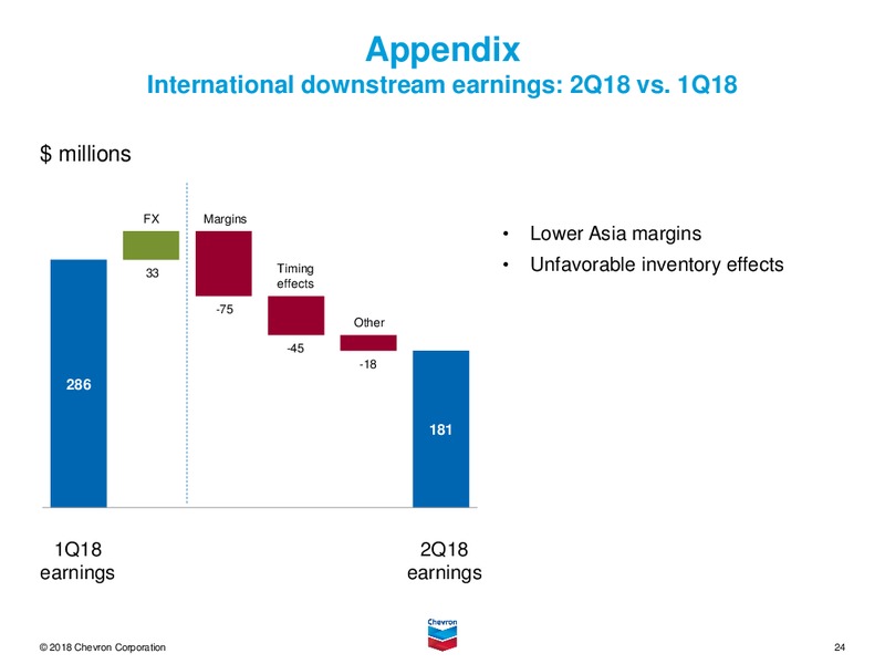 2Q 2018 Earnings Conference Call – Chevron Corp – slide 23