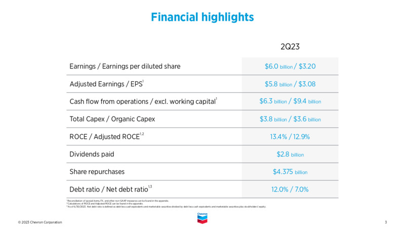 2Q 2023 Earnings Presentation – Chevron Corp – slide 2