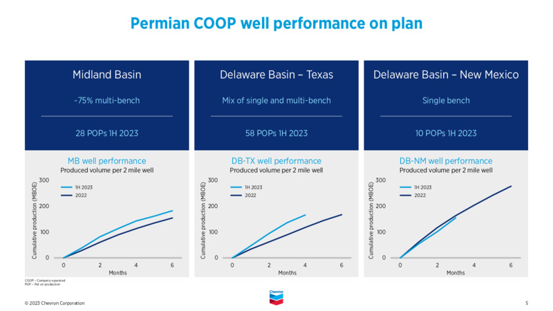 2Q 2023 Earnings Presentation – Chevron Corp – slide 4
