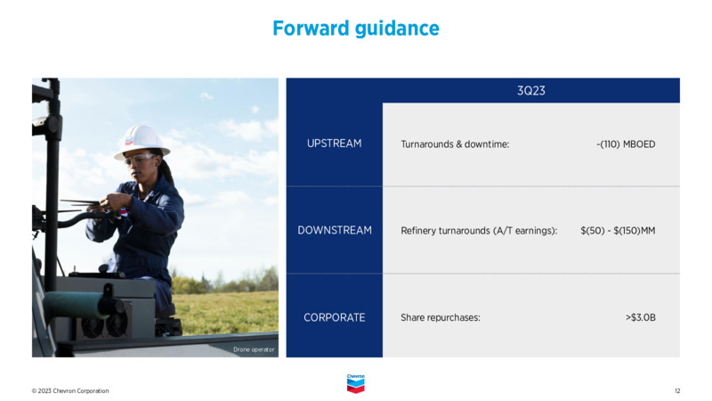 2Q 2023 Earnings Presentation – Chevron Corp – slide 11